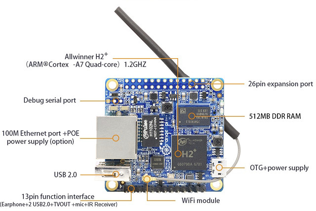 Orange Pi Zero auf Deutsch