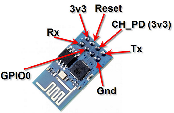 ESP8266 Pinbelegung