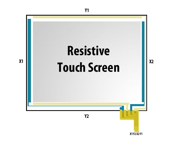 Touch Panel pinout resisitive Touchscreen DIY Arduino
